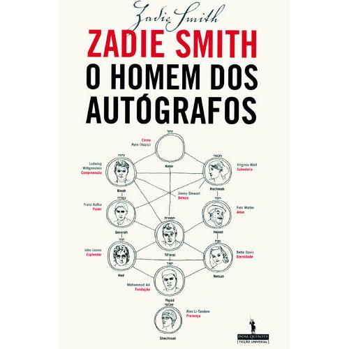 O Homem dos Autógrafos de Zadie Smith