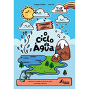 Aprender com Ciência