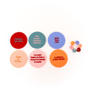 Conjunto 6 Bases + 6 Marcadores Copos - Fiesta